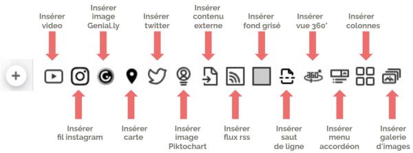 menu de l'éditeur de texte : ajouter un élément dans la zone texte